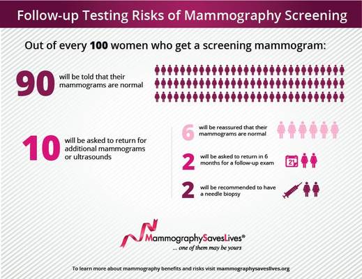 MSLInfographic